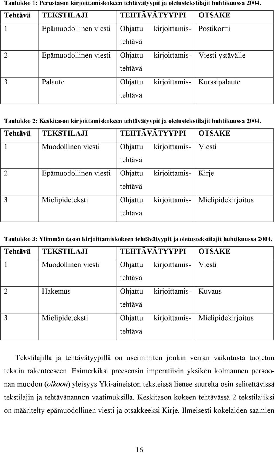 kirjoittamistehtävä Kurssipalaute Taulukko 2: Keskitason kirjoittamiskokeen tehtävätyypit ja oletustekstilajit huhtikuussa 2004.