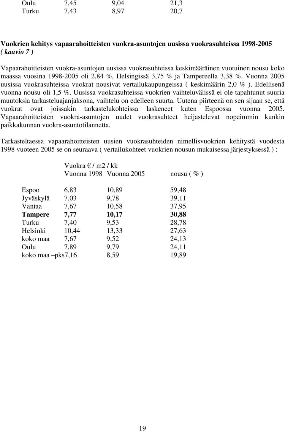 Vuonna 2005 uusissa vuokrasuhteissa vuokrat nousivat vertailukaupungeissa ( keskimäärin 2,0 % ). Edellisenä vuonna nousu oli 1,5 %.