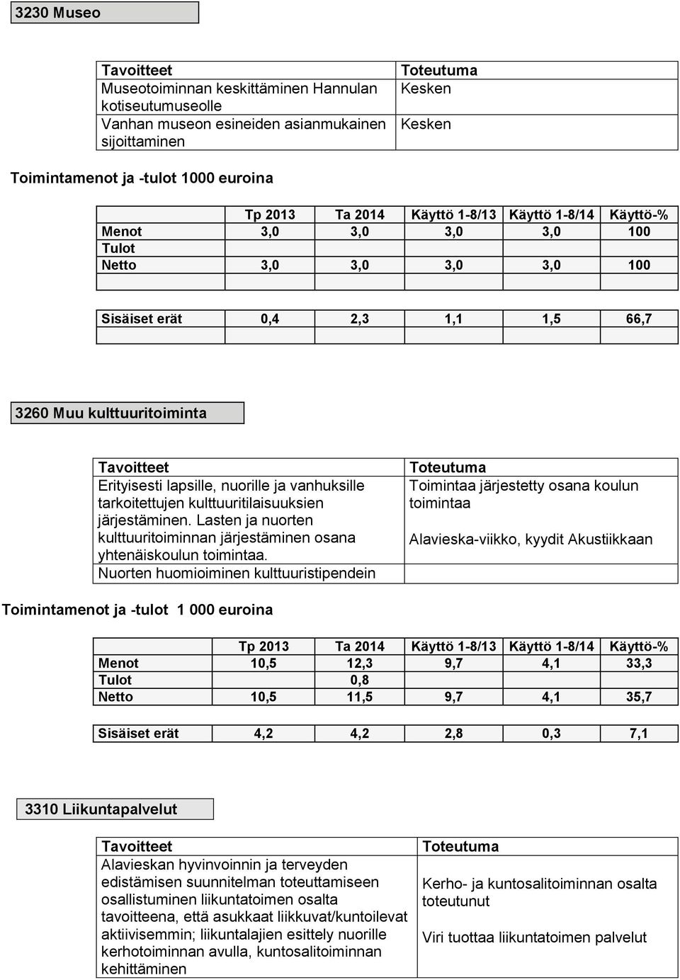 nuorille ja vanhuksille tarkoitettujen kulttuuritilaisuuksien järjestäminen. Lasten ja nuorten kulttuuritoiminnan järjestäminen osana yhtenäiskoulun toimintaa.