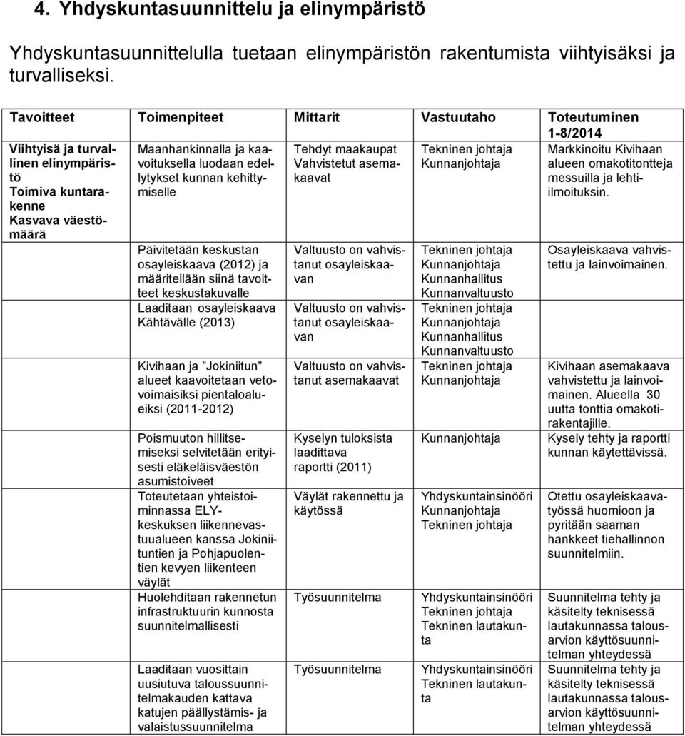 edellytykset kunnan kehittymiselle Tehdyt maakaupat Vahvistetut asemakaavat Tekninen johtaja Kunnanjohtaja Päivitetään keskustan osayleiskaava (2012) ja määritellään siinä tavoitteet keskustakuvalle