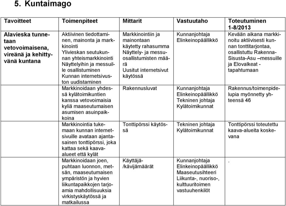 internetsivuille avataan ajantasainen tonttipörssi, joka kattaa sekä kaavaalueet että kylät Markkinoidaan joen, puhtaan luonnon, metsän, maaseutumaisen ympäristön ja hyvien liikuntapaikkojen