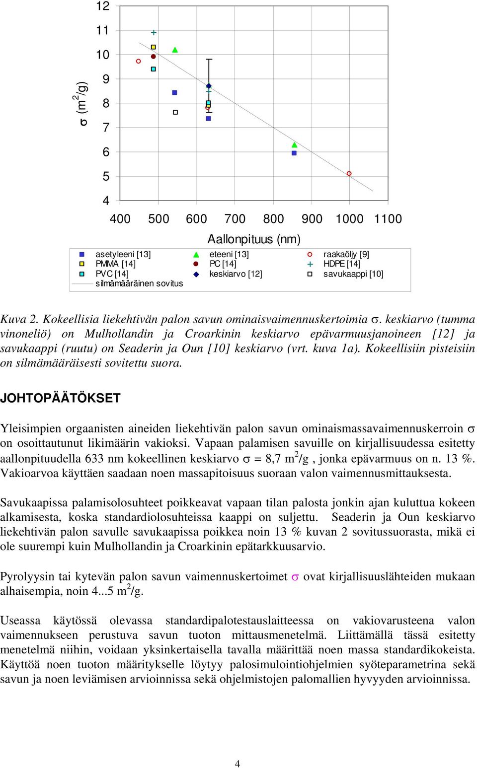 keskiarvo (tumma vinoneliö) on Mulhollandin ja Croarkinin keskiarvo epävarmuusjanoineen [12] ja savukaappi (ruutu) on Seaderin ja Oun [10] keskiarvo (vrt. kuva 1a).