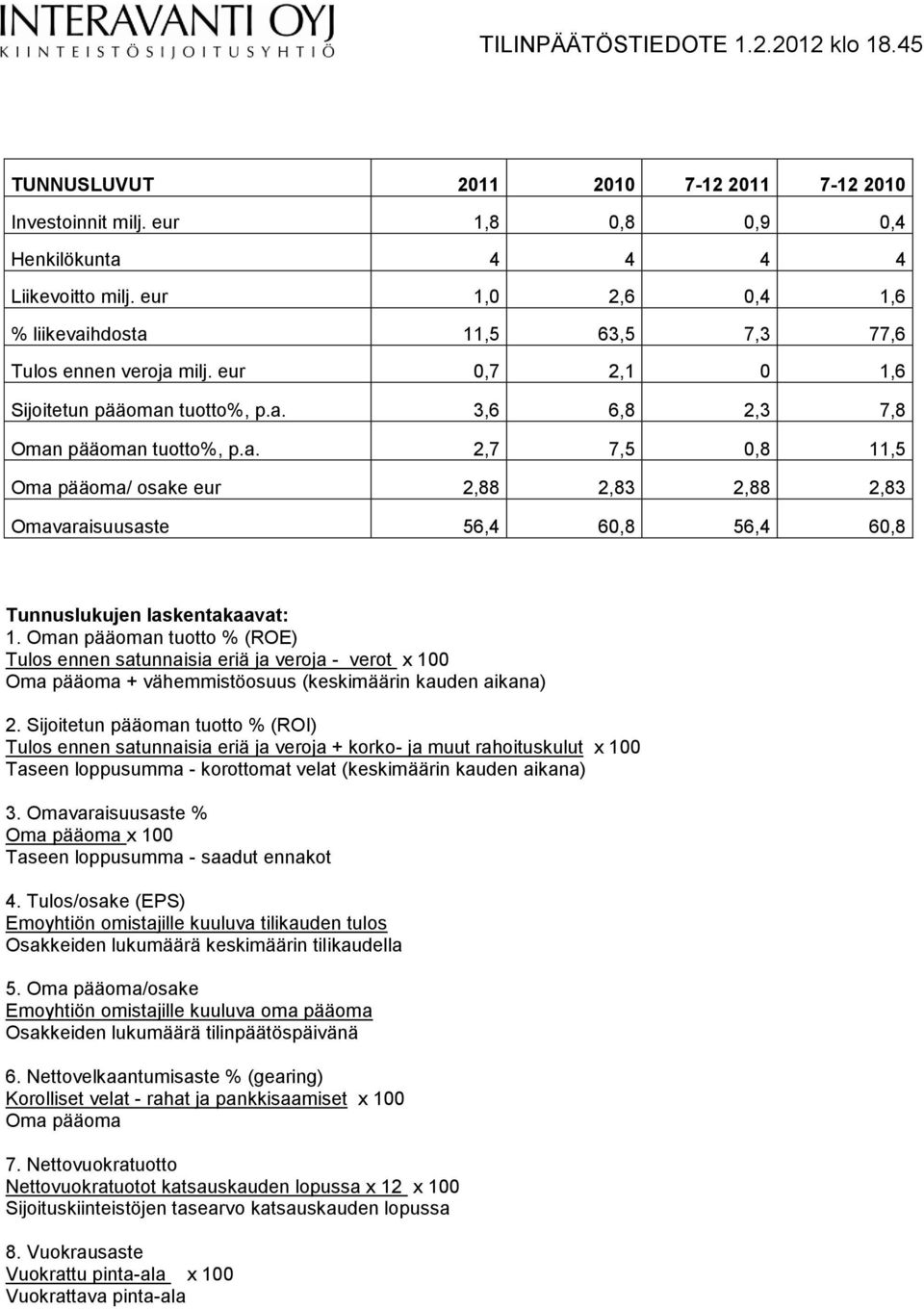 Oman pääoman tuotto % (ROE) Tulos ennen satunnaisia eriä ja veroja - verot x 100 Oma pääoma + vähemmistöosuus (keskimäärin kauden aikana) 2.
