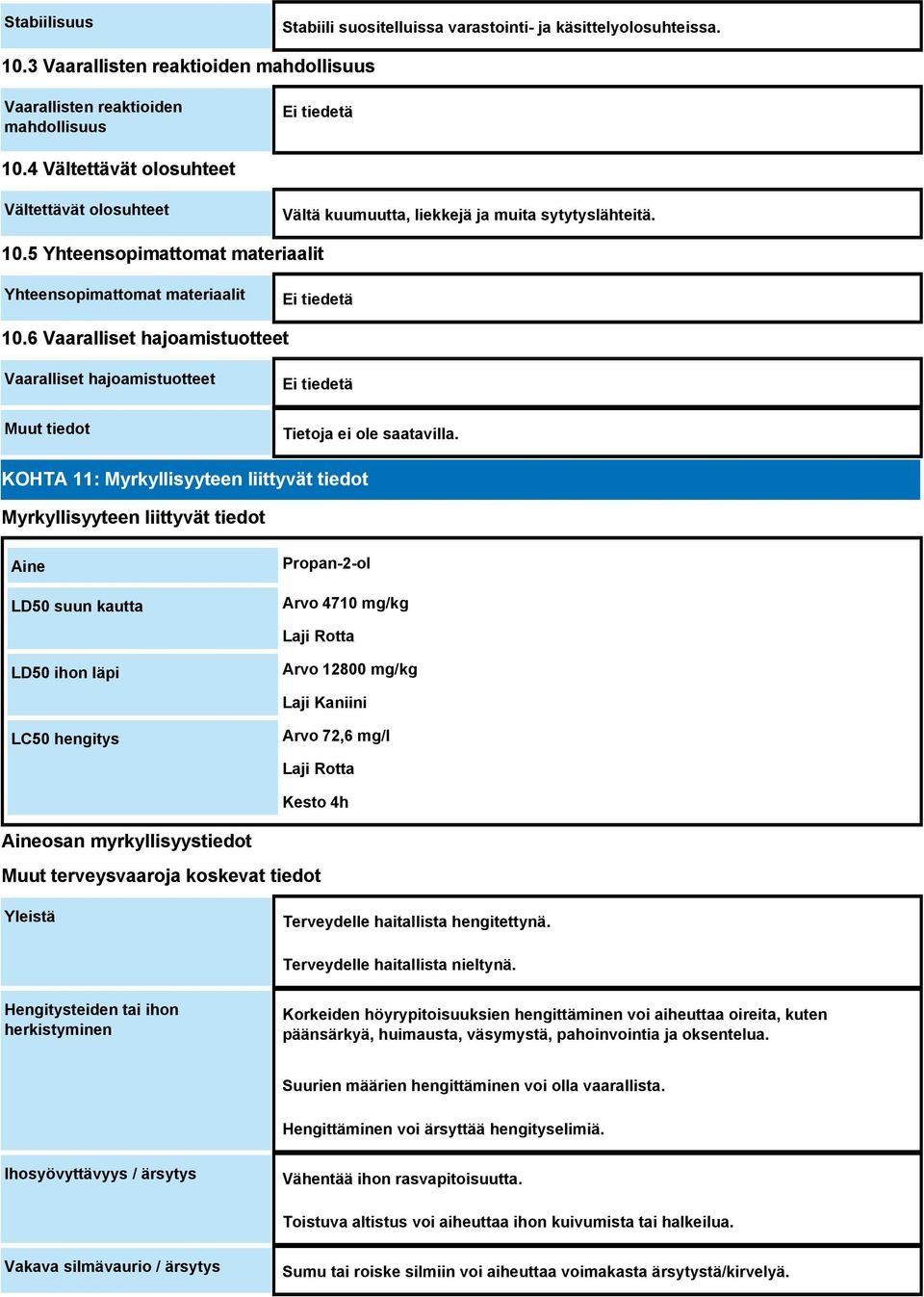 6 Vaaralliset hajoamistuotteet Vaaralliset hajoamistuotteet Muut tiedot Ei tiedetä KOHTA 11: Myrkyllisyyteen liittyvät tiedot Myrkyllisyyteen liittyvät tiedot Aine LD50 suun kautta Propan-2-ol Arvo