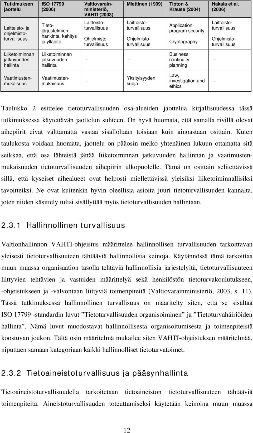 Laitteistoturvallisuus Ohjelmistoturvallisuus Laitteistoturvallisuus Ohjelmistoturvallisuus Liiketoiminnan jatkuvuuden hallinta Liiketoiminnan jatkuvuuden hallinta Business continuity planning