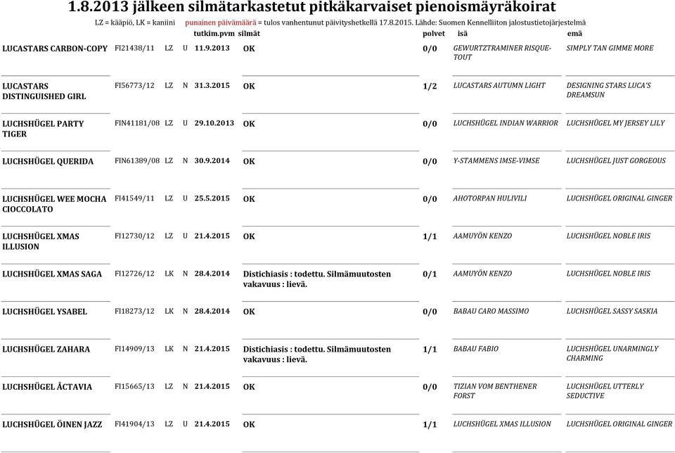 08 LZ N 30.9.2014 OK 0/0 Y-STAMMENS IMSE-VIMSE LUCHSHÜGEL JUST GORGEOUS LUCHSHÜGEL WEE MOCHA CIOCCOLATO FI4154