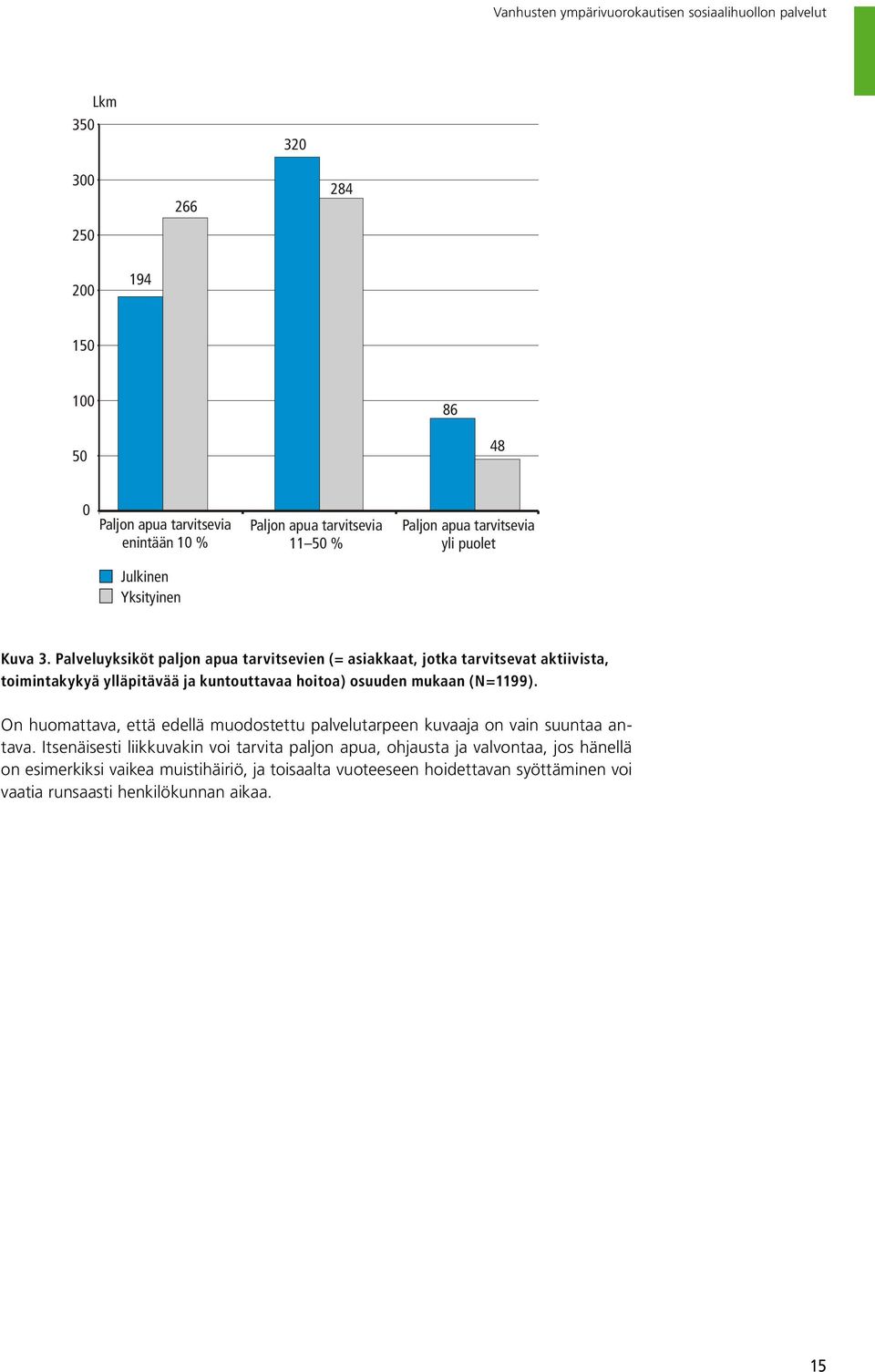 Palveluyksiköt paljon apua tarvitsevien (= asiakkaat, jotka tarvitsevat aktiivista, toimintakykyä ylläpitävää ja kuntouttavaa hoitoa) osuuden mukaan