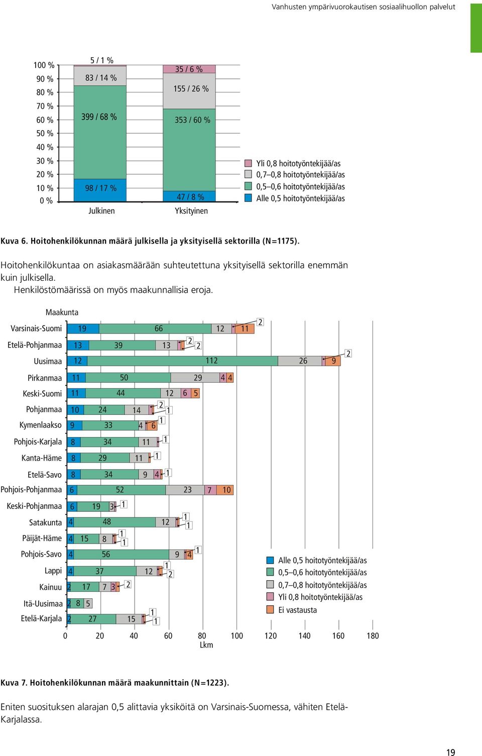 13 39 13 Uusimaa 12 112 Hoitohenkilökuntaa on asiakasmäärään suhteutettuna yksityisellä sektorilla enemmän kuin julkisella. Pirkanmaa 11 50 29 4 4 Henkilöstömäärissä on myös maakunnallisia eroja.