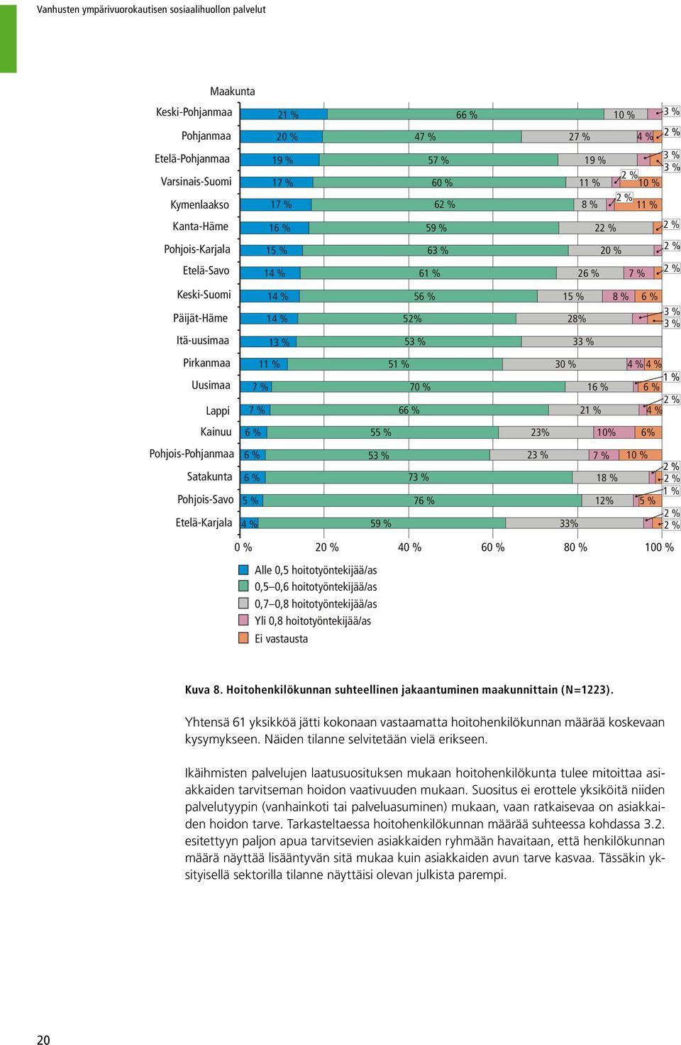 51 % 30 % 4 % 4 % Uusimaa Lappi 7 % 7 % 70 % 66 % 16 % 21 % 6 % 2 % 4 % Kainuu 6 % 55 % 23% 10% 6% Pohjois-Pohjanmaa Satakunta Pohjois-Savo Etelä-Karjala 6 % 6 % 5 % 4 % 53 % 59 % 73 % 76 % 23 % 33%