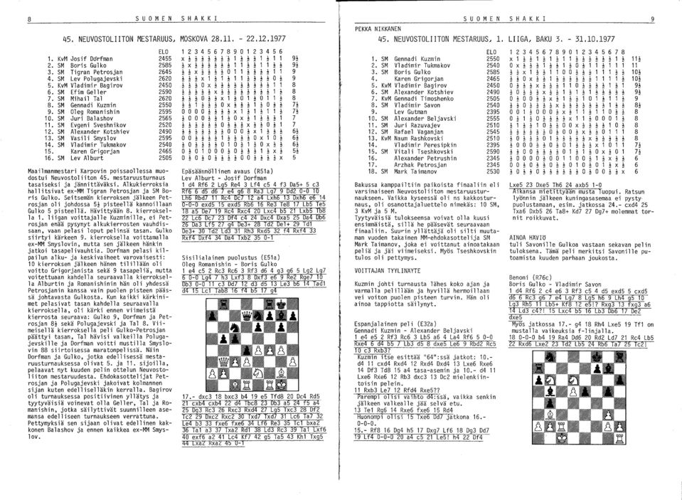 SM Vas il i Smys 1 ov 2595 14. SM Vladimir Tukmakov 2540 15. Karen Grigorjan 2465 16. SM Lev Alburt 2505 Maailmanmestari Karpovin poissaollessa muodostui Neuvostoliiton 45.
