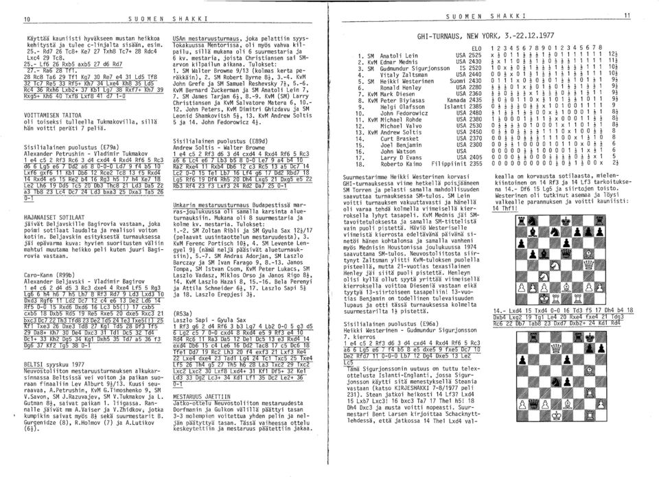 28 Re8 Ta6 29 Tfl Kg7 30 Re7 e4 31 Ld5 Tf8 32 Te7 Re5 33 Rf5+ Kh7 34 Lxe4 Kh8 35 Ld5 Re4 36 Rxh6 Lxb2+ 37 Kbl Lg7 38 Rxf7+ Kh7 39 Rxg5+ Kh6 40 Txf8 Lxf8 41 d7 1-0 VOITTAMISEN TAITOA oli toiseksi