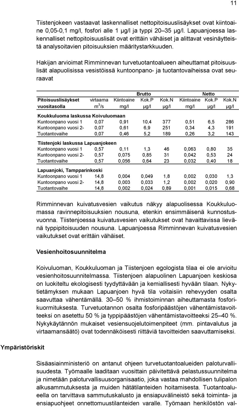 Hakijan arvioimat Rimminnevan turvetuotantoalueen aiheuttamat pitoisuuslisät alapuolisissa vesistöissä kuntoonpano- ja tuotantovaiheissa ovat seuraavat Brutto Netto Pitoisuuslisäykset virtaama