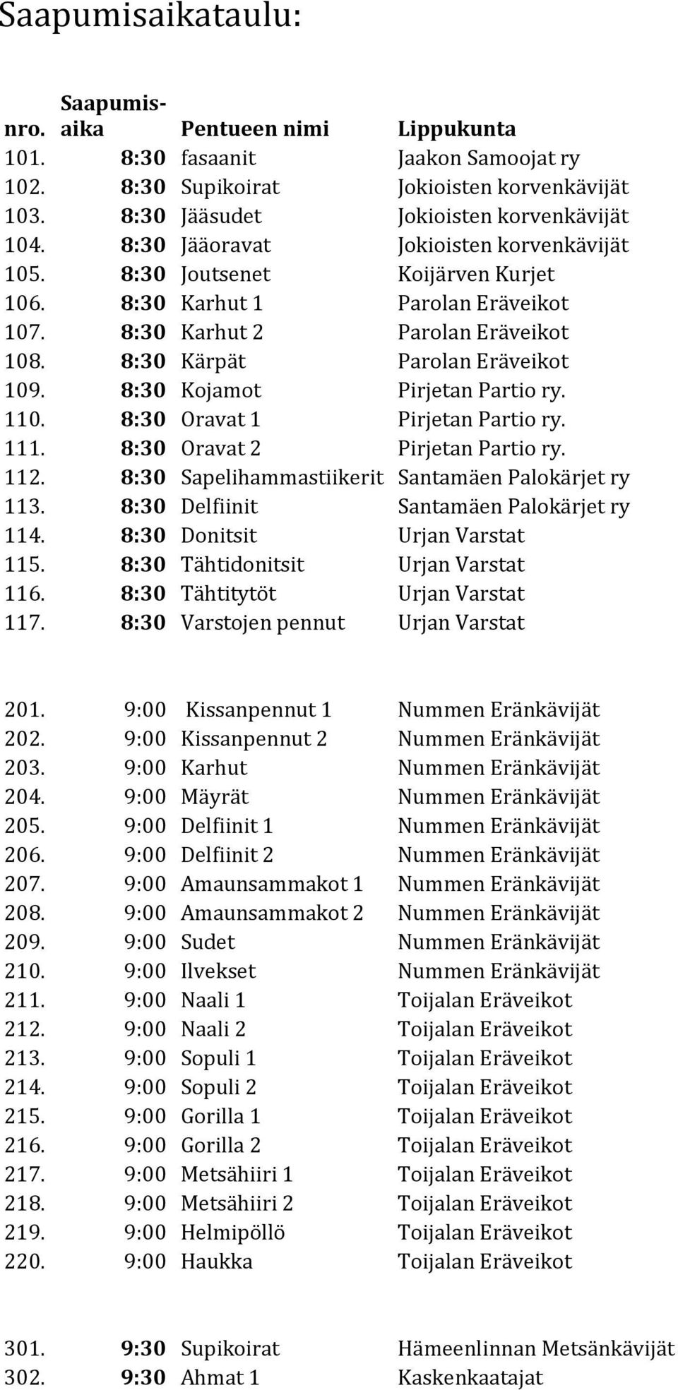 8:30 Kojamot Pirjetan Partio ry. 110. 8:30 Oravat 1 Pirjetan Partio ry. 111. 8:30 Oravat 2 Pirjetan Partio ry. 112. 8:30 Sapelihammastiikerit Santamäen Palokärjet ry 113.