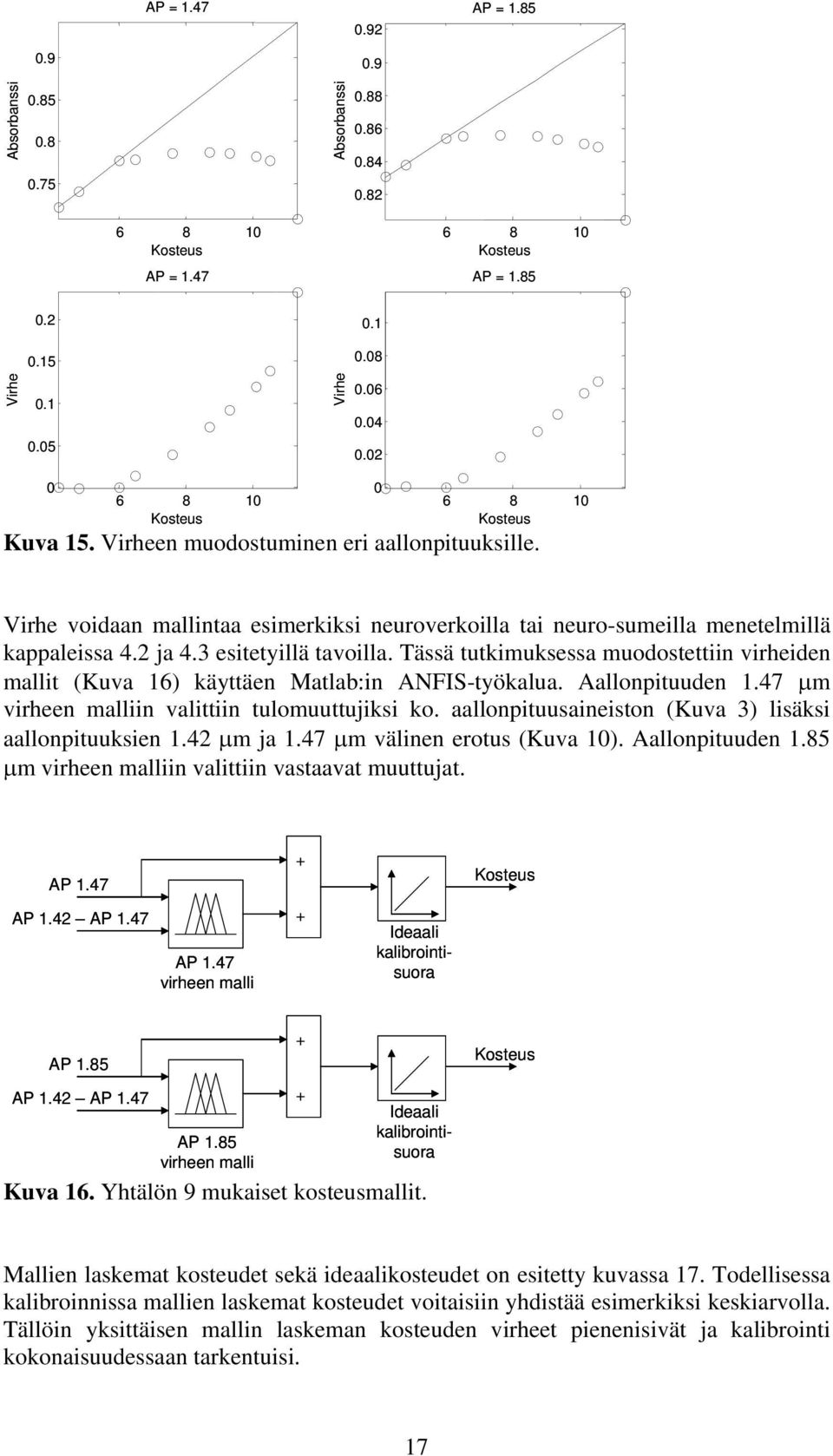 3 esitetyillä tavoilla. Tässä tutkimuksessa muodostettiin virheiden mallit (Kuva 16) käyttäen Matlab:in ANFIS-työkalua. Aallonpituuden 1.47 µm virheen malliin valittiin tulomuuttujiksi ko.