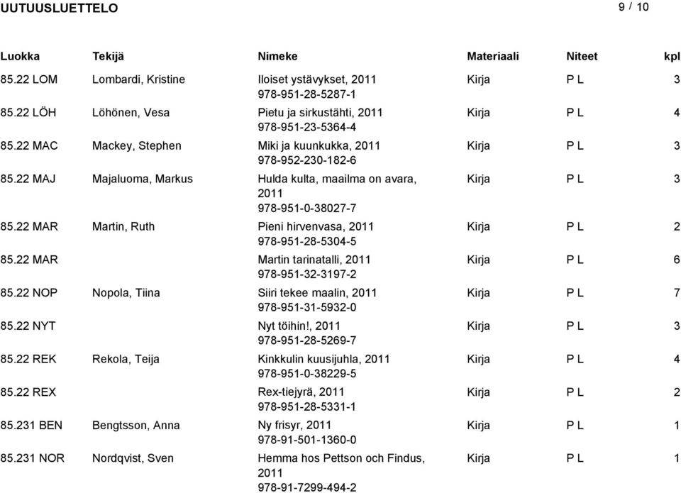 MAR Martin, Ruth Pieni hirvenvasa, 0 978-95-8-504-5 85. MAR Martin tarinatalli, 0 6 978-95--97-85. NOopola, Tiina Siiri tekee maalin, 0 7 978-95--59-0 85.