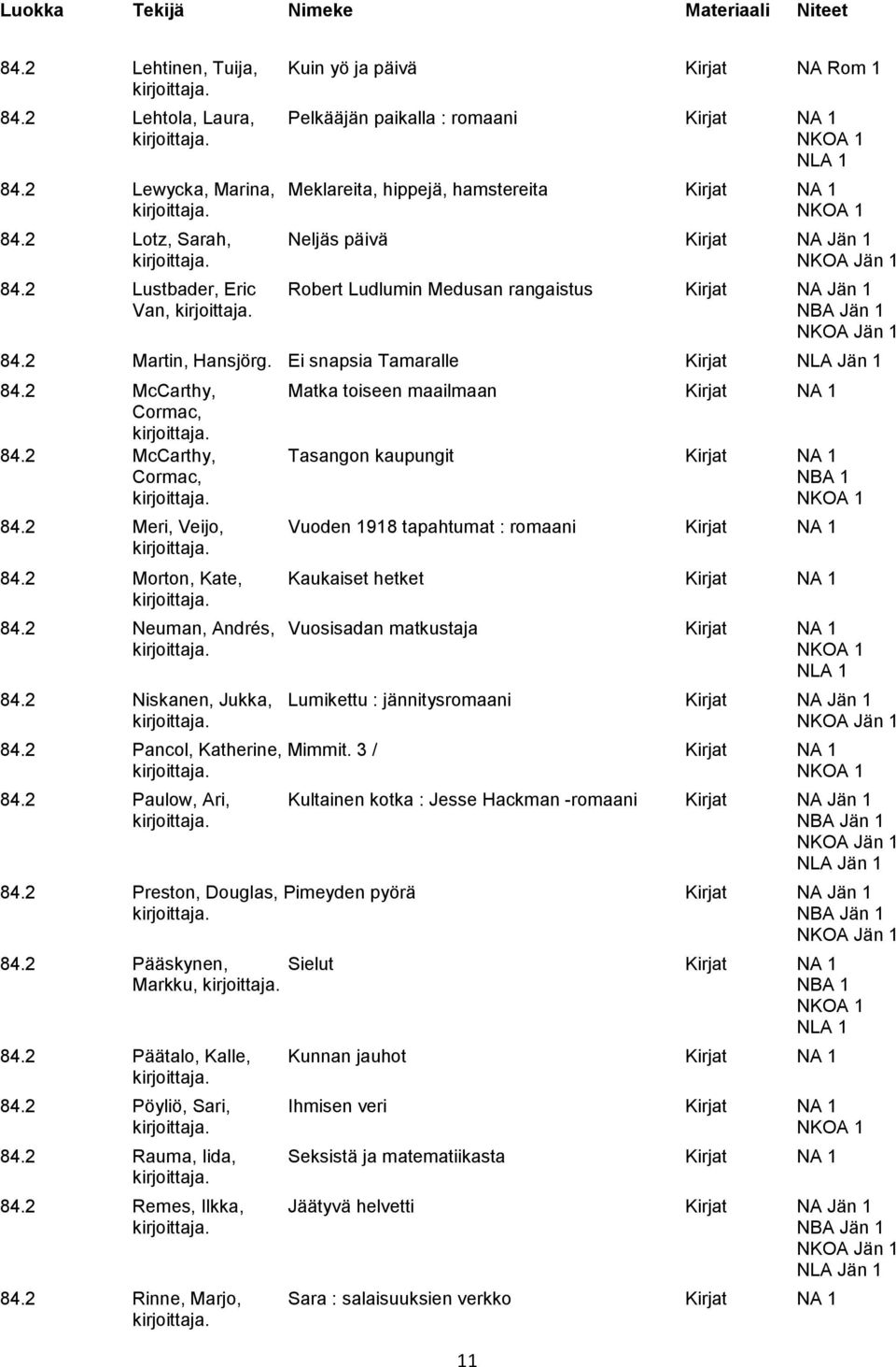 2 Lustbader, Eric Robert Ludlumin Medusan rangaistus Kirjat NA Jän 1 Van, NBA Jän 1 84.2 Martin, Hansjörg. Ei snapsia Tamaralle Kirjat 84.2 McCarthy, Matka toiseen maailmaan Kirjat NA 1 Cormac, 84.