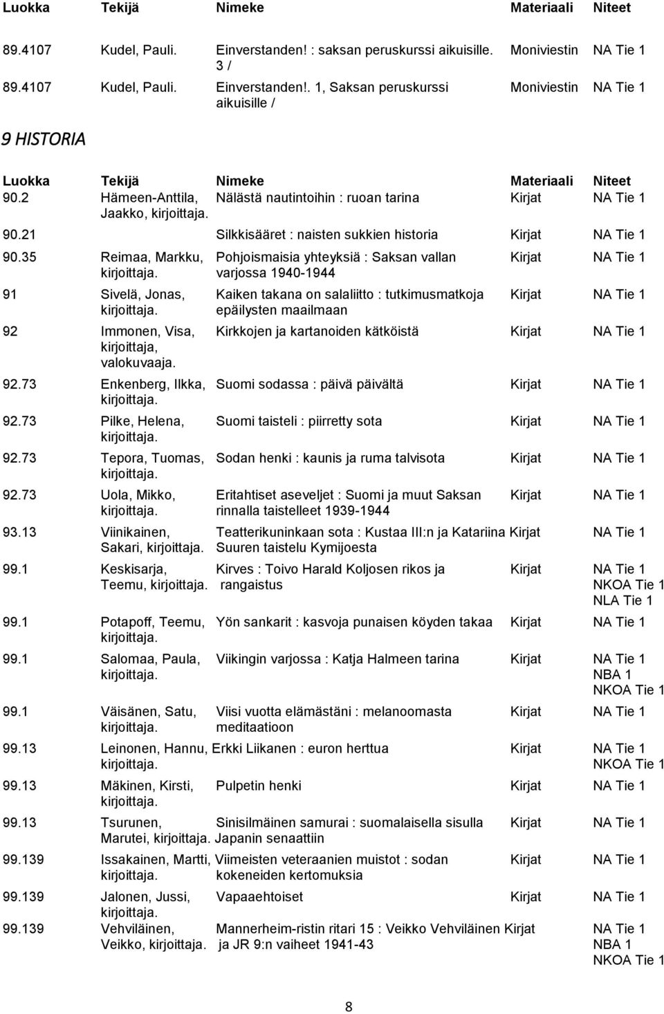 35 Reimaa, Markku, Pohjoismaisia yhteyksiä : Saksan vallan Kirjat NA Tie 1 varjossa 1940-1944 91 Sivelä, Jonas, Kaiken takana on salaliitto : tutkimusmatkoja Kirjat NA Tie 1 epäilysten maailmaan 92