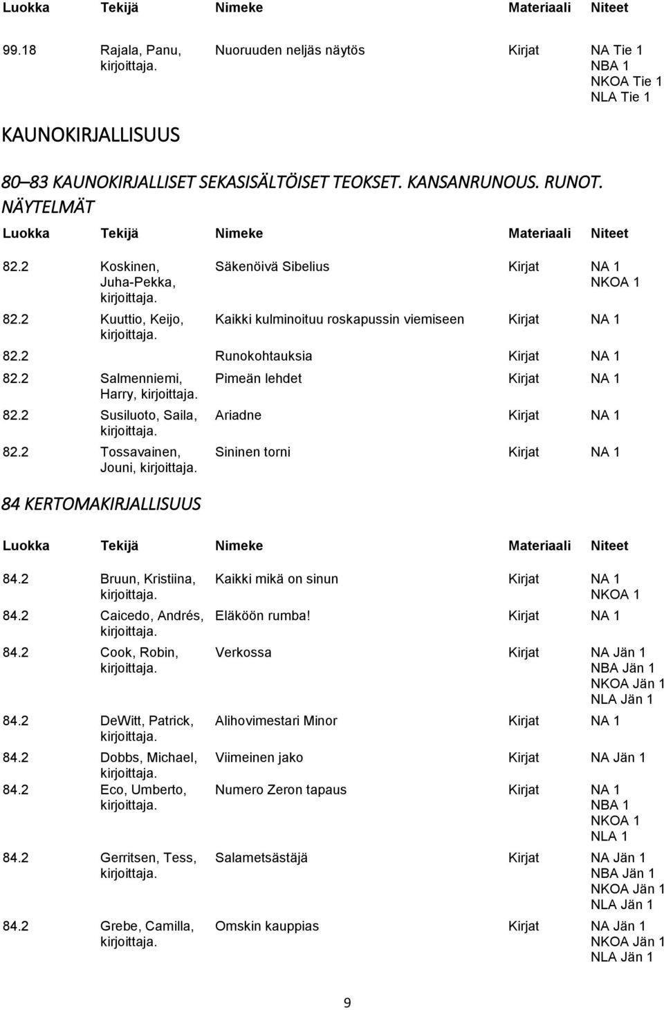 2 Salmenniemi, Pimeän lehdet Kirjat NA 1 Harry, 82.2 Susiluoto, Saila, Ariadne Kirjat NA 1 82.2 Tossavainen, Sininen torni Kirjat NA 1 Jouni, 84 KERTOMAKIRJALLISUUS 84.