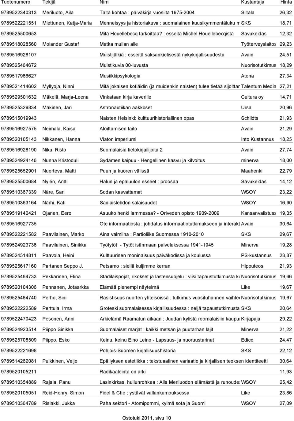 : esseitä Michel Houellebecqistä Savukeidas 12,32 9789518028560 Molander Gustaf Matka mullan alle Työterveyslaitos 29,23 9789516928107 Muistijälkiä : esseitä saksankielisestä nykykirjallisuudesta