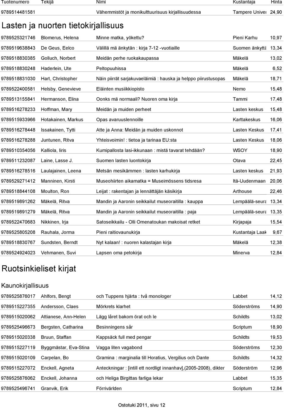 Haderlein, Ute Peltopuuhissa Mäkelä 6,52 9789518831030 Hart, Christopher Näin piirrät sarjakuvaeläimiä : hauska ja helppo piirustusopas Mäkelä 18,71 9789522400581 Helsby, Genevieve Eläinten