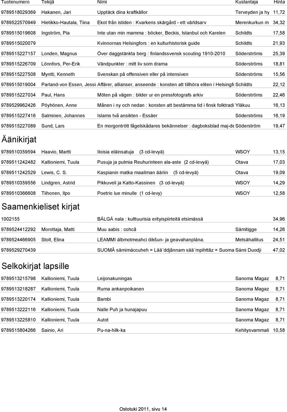 Londen, Magnus Över daggstänkta berg : finlandssvensk scouting 1910-2010 Söderströms 25,39 9789515226709 Lönnfors, Per-Erik Vändpunkter : mitt liv som drama Söderströms 18,81 9789515227508 Myntti,