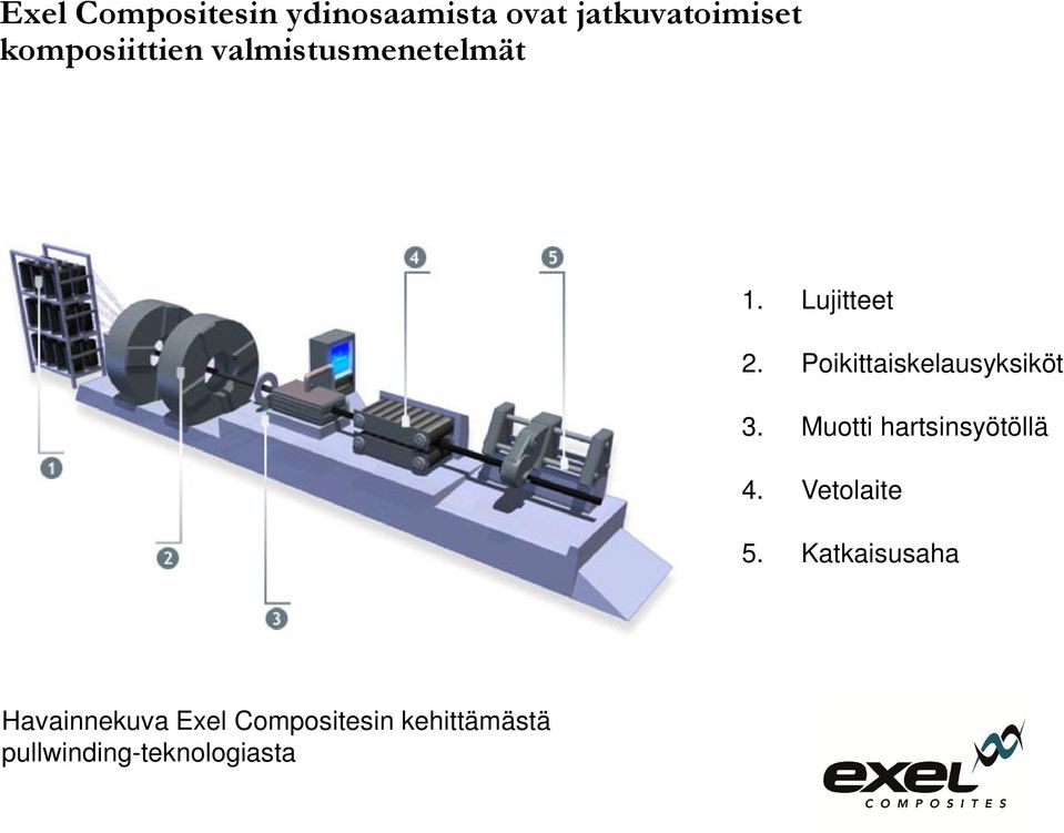 Poikittaiskelausyksiköt 3. Muotti hartsinsyötöllä 4.