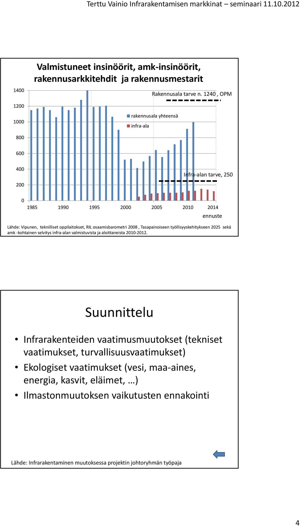teknilliset oppilaitokset, RIL osaamisbarometri 2008, Tasapainoiseen työllisyyskehitykseen 2025 sekä amk kohtainen selvitys infra alan valmistuvista ja