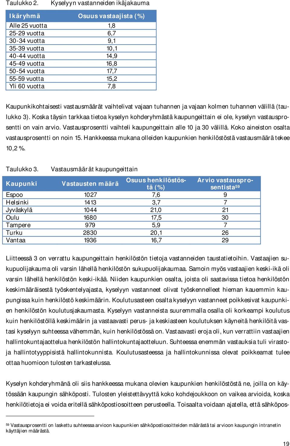 vuotta 15,2 Yli 60 vuotta 7,8 Kaupunkikohtaisesti vastausmäärät vaihtelivat vajaan tuhannen ja vajaan kolmen tuhannen välillä (taulukko 3).