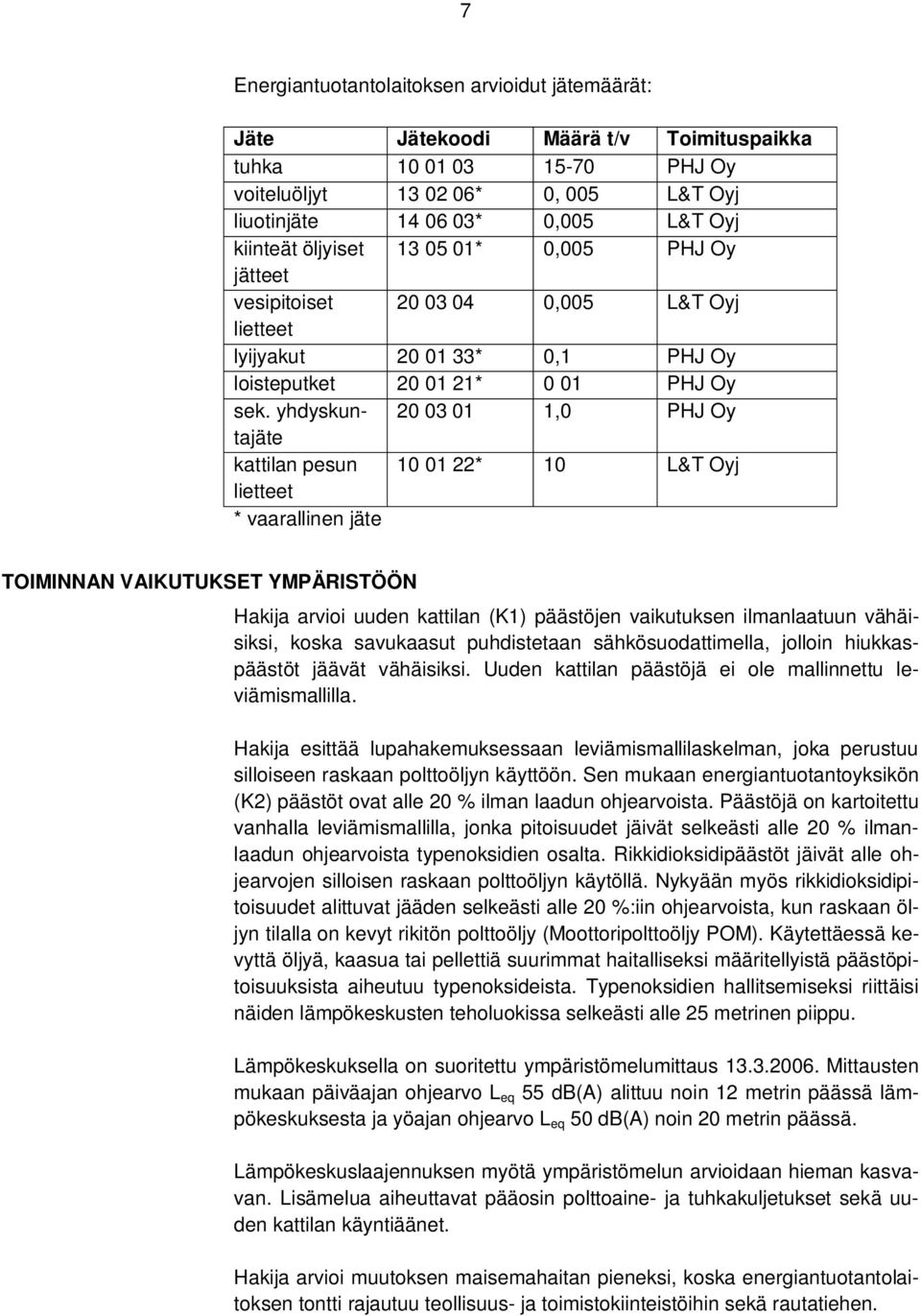 yhdyskuntajäte 20 03 01 1,0 PHJ Oy kattilan pesun 10 01 22* 10 L&T Oyj lietteet * vaarallinen jäte TOIMINNAN VAIKUTUKSET YMPÄRISTÖÖN Hakija arvioi uuden kattilan (K1) päästöjen vaikutuksen