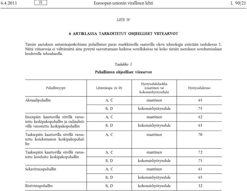 Taulukko 1 Puhallinten ohjeelliset viitearvot Puhallintyypit Liitäntätapa (A D) Hyötysuhdeluokka (staattinen tai kokonaishyötysuhde) Hyötysuhdetaso Aksiaalipuhallin A, C staattinen 65 75 Eteenpäin