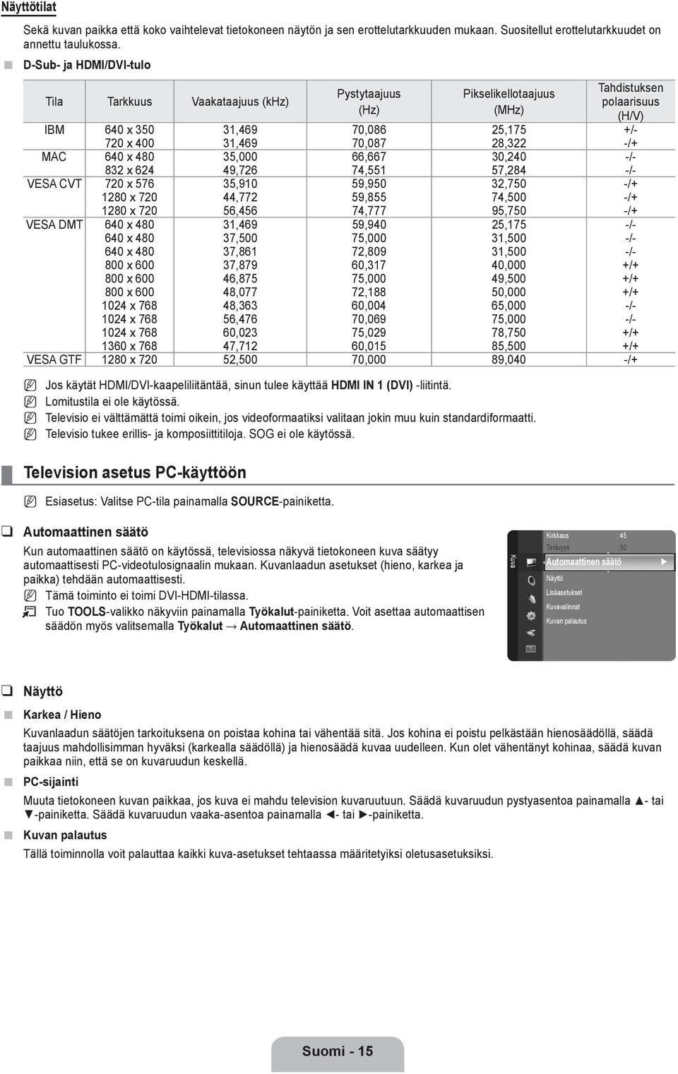 28,322 -/+ MAC 640 x 480 35,000 66,667 30,240 -/- 832 x 624 49,726 74,551 57,284 -/- VESA CVT 720 x 576 35,910 59,950 32,750 -/+ 1280 x 720 44,772 59,855 74,500 -/+ 1280 x 720 56,456 74,777 95,750