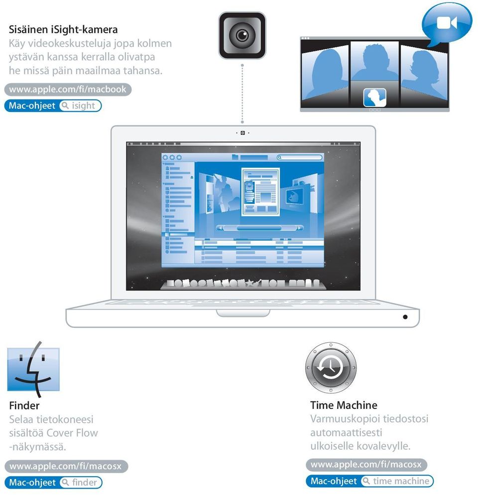 com/fi/macbook Mac-ohjeet isight Finder Selaa tietokoneesi sisältöä Cover Flow -näkymässä. www.