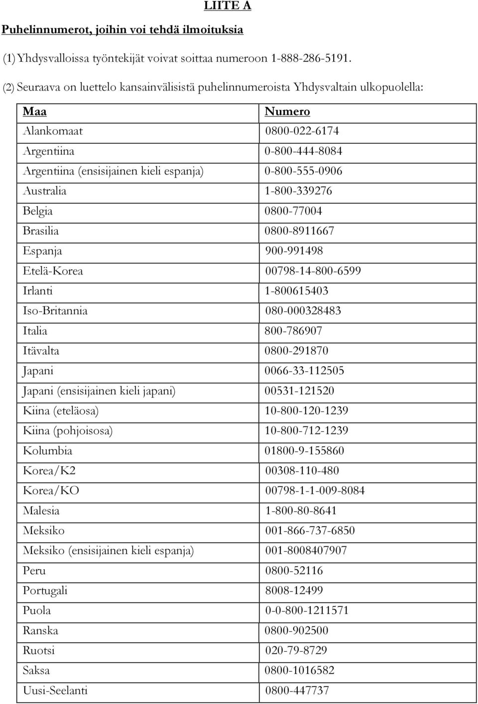 0-800-555-0906 Australia 1-800-339276 Belgia 0800-77004 Brasilia 0800-8911667 Espanja 900-991498 Etelä-Korea 00798-14-800-6599 Irlanti 1-800615403 Iso-Britannia 080-000328483 Italia 800-786907