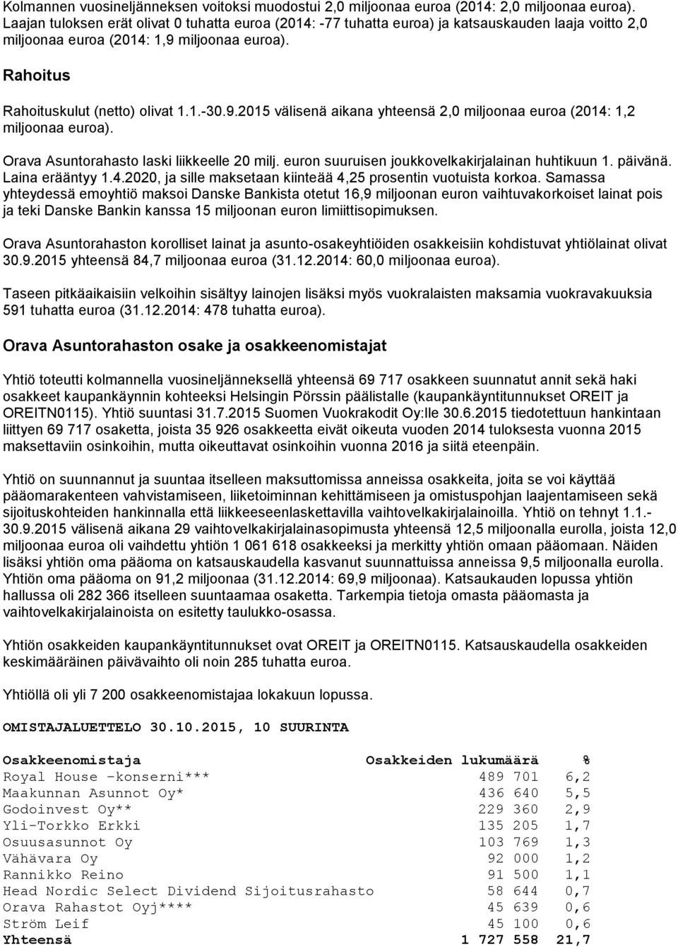 miljoonaa euroa). Rahoitus Rahoituskulut (netto) olivat 1.1.-30.9.2015 välisenä aikana yhteensä 2,0 miljoonaa euroa (2014: 1,2 miljoonaa euroa). Orava Asuntorahasto laski liikkeelle 20 milj.