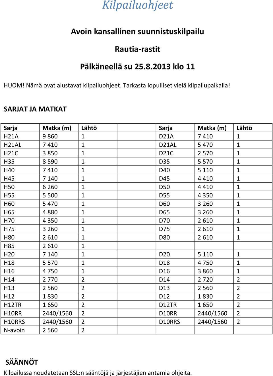 1 D45 4 410 1 H50 6 260 1 D50 4 410 1 H55 5 500 1 D55 4 350 1 H60 5 470 1 D60 3 260 1 H65 4 880 1 D65 3 260 1 H70 4 350 1 D70 2 610 1 H75 3 260 1 D75 2 610 1 H80 2 610 1 D80 2 610 1 H85 2 610 1 H20 7