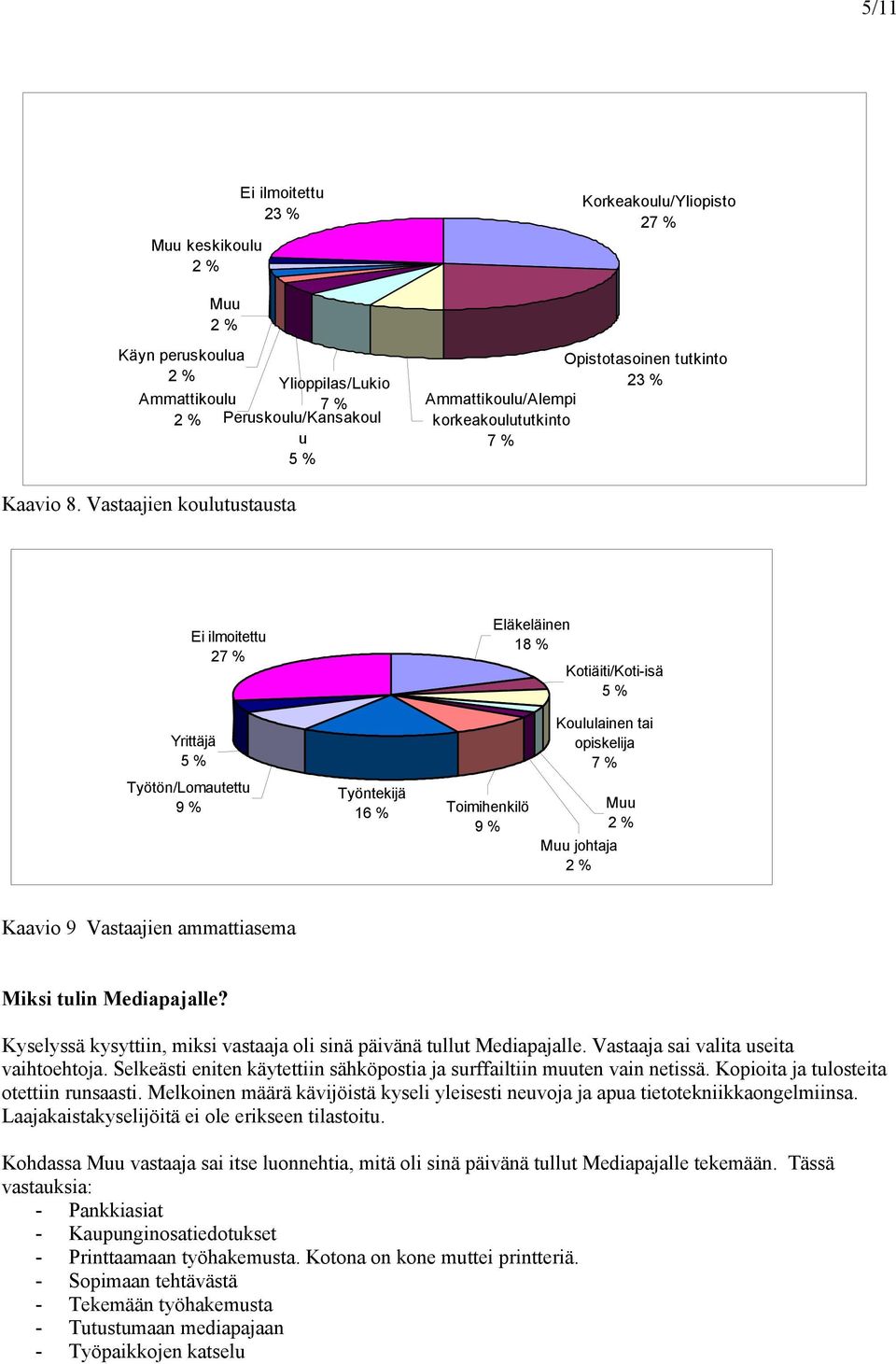 Vastaajien koulutustausta Ei ilmoitettu 27 % Eläkeläinen 18 % Kotiäiti/Koti-isä 5 % Yrittäjä 5 % Koululainen tai opiskelija 7 % Työtön/Lomautettu 9 % Työntekijä 16 % Toimihenkilö 9 % Muu johtaja Muu