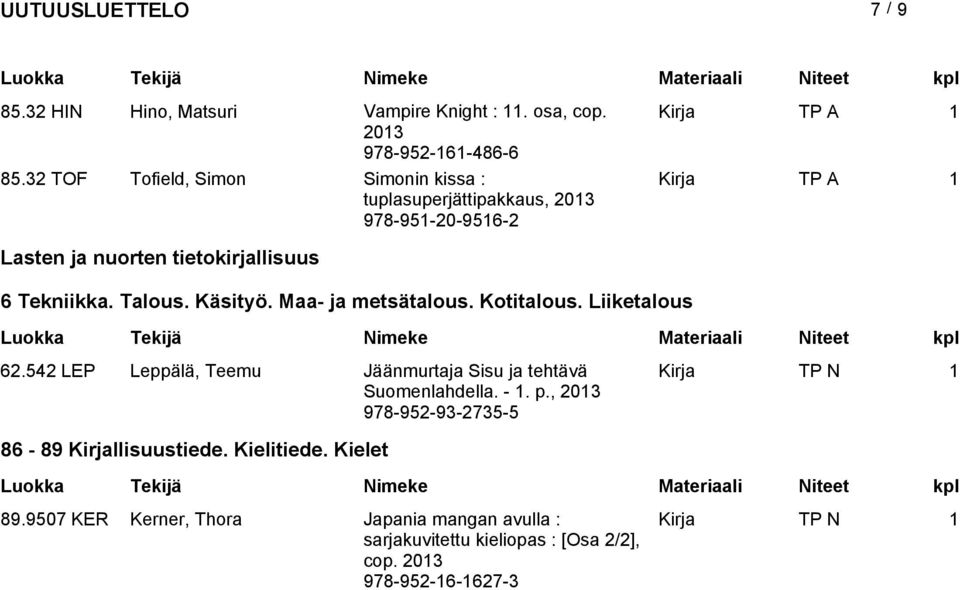 Käsityö. Maa- ja metsätalous. Kotitalous. Liiketalous 62.542 LEP Leppälä, Teemu Jäänmurtaja Sisu ja tehtävä Kirja TP N 1 Suomenlahdella.