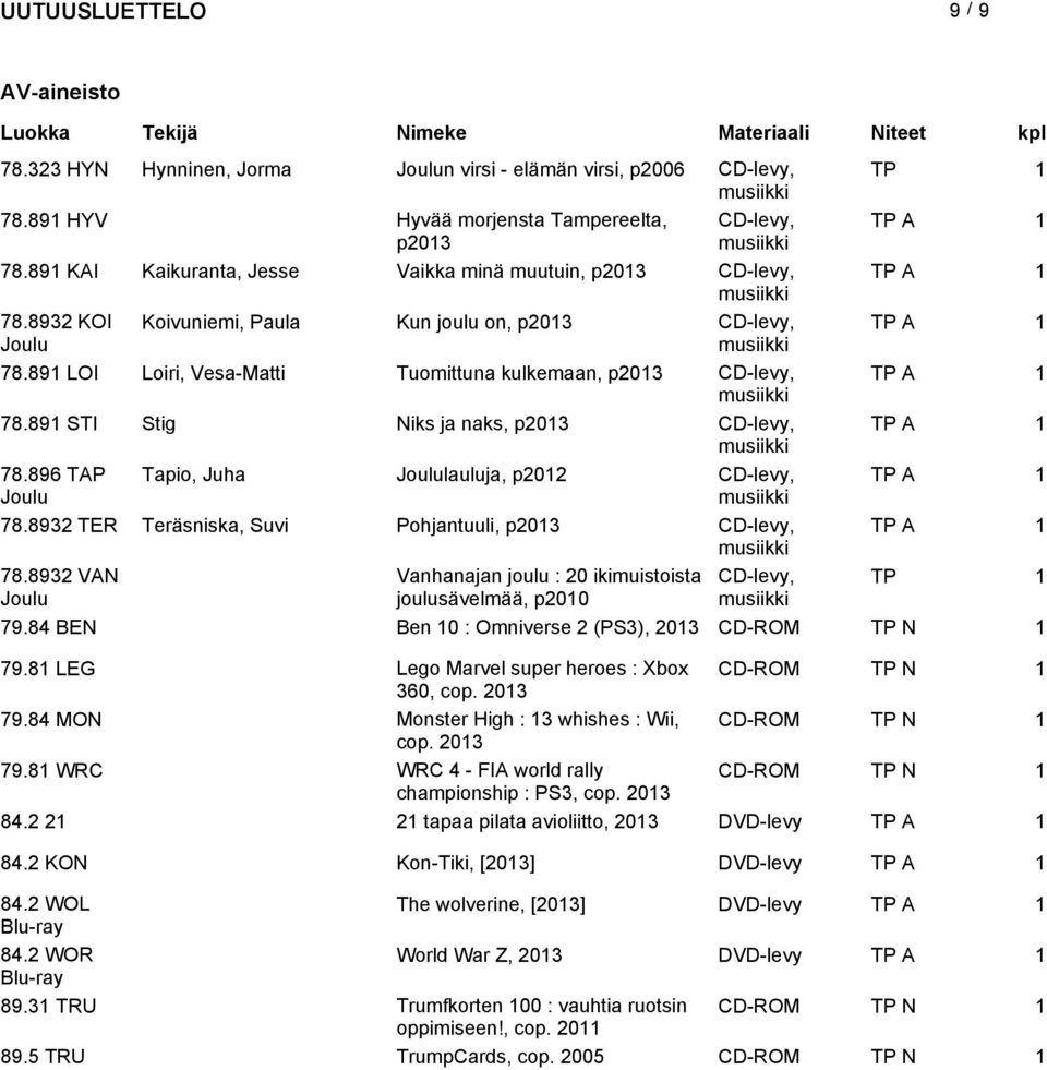 891 LOI Loiri, Vesa-Matti Tuomittuna kulkemaan, p CD-levy, TP A 1 78.891 STI Stig Niks ja naks, p CD-levy, TP A 1 78.896 TAP Tapio, Juha Joululauluja, p2012 CD-levy, TP A 1 Joulu 78.