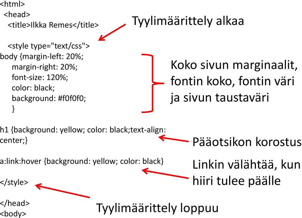 fontin väri ja sivun taustaväri h1 {background: yellow; color: black;text-align: center;} a:link:hover {background: