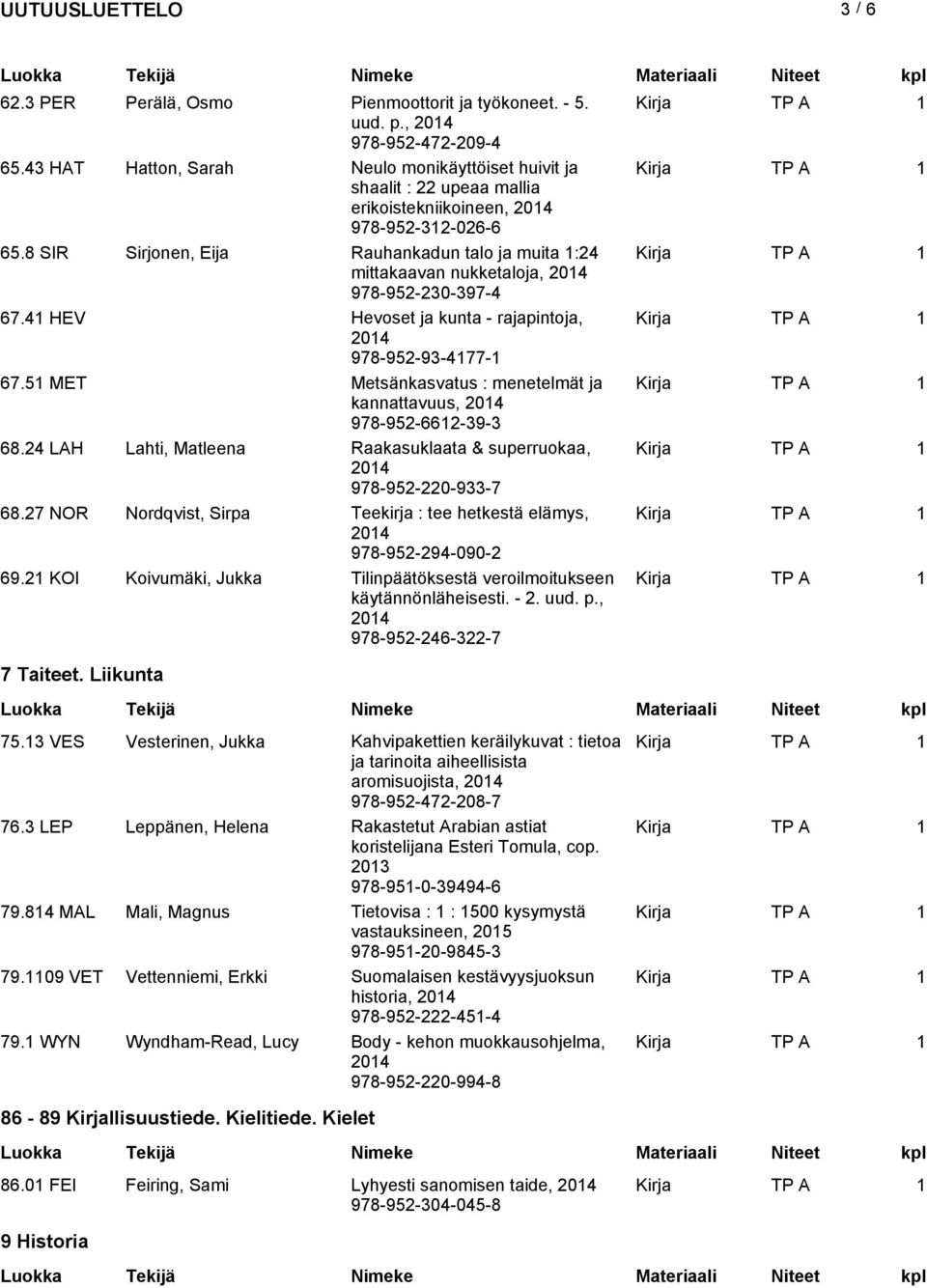 8 SIR Sirjonen, Eija Rauhankadun talo ja muita 1:24 mittakaavan nukketaloja, 978-952-230-397-4 67.41 HEV Hevoset ja kunta - rajapintoja, 978-952-93-4177-1 67.