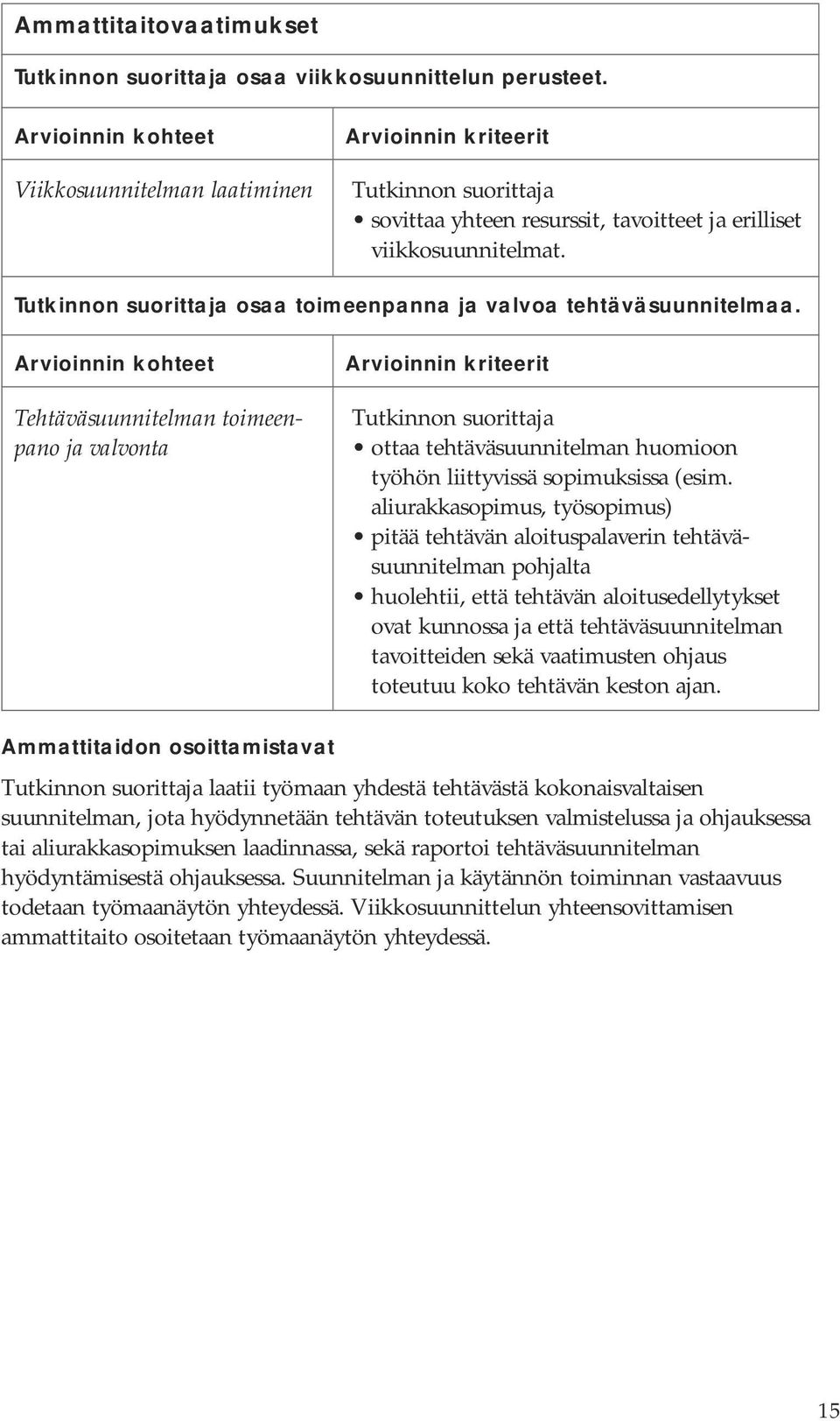 aliurakkasopimus, työsopimus) pitää tehtävän aloituspalaverin tehtäväsuunnitelman pohjalta huolehtii, että tehtävän aloitusedellytykset ovat kunnossa ja että tehtäväsuunnitelman tavoitteiden sekä