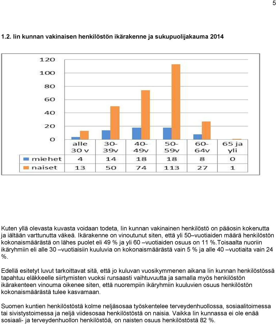 Ikärakenne on vinoutunut siten, että yli 50 vuotiaiden määrä henkilöstön kokonaismäärästä on lähes puolet eli 49 % ja yli 60 vuotiaiden osuus on 11 %.