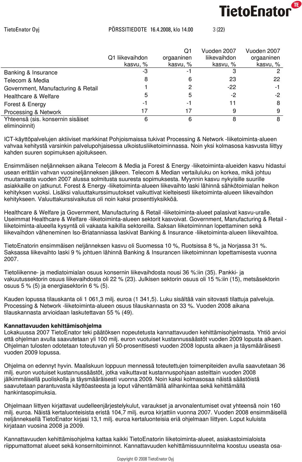 Manufacturing & Retail 1 2-22 -1 Healthcare & Welfare 5 5-2 -2 Forest & Energy -1-1 11 8 Processing & Network 17 17 9 9 Yhteensä (sis.