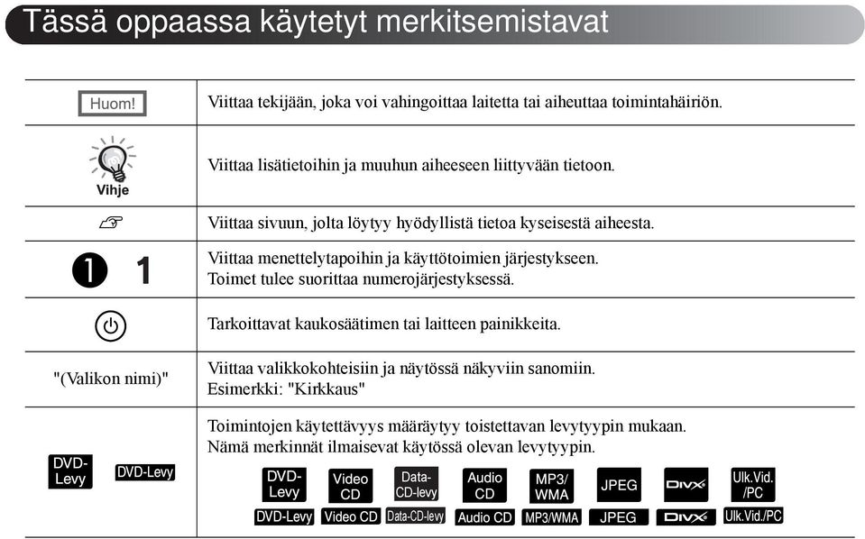 Viittaa menettelytapoihin ja käyttötoimien järjestykseen. Toimet tulee suorittaa numerojärjestyksessä. Tarkoittavat kaukosäätimen tai laitteen painikkeita.