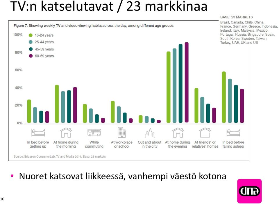 katsovat liikkeessä,