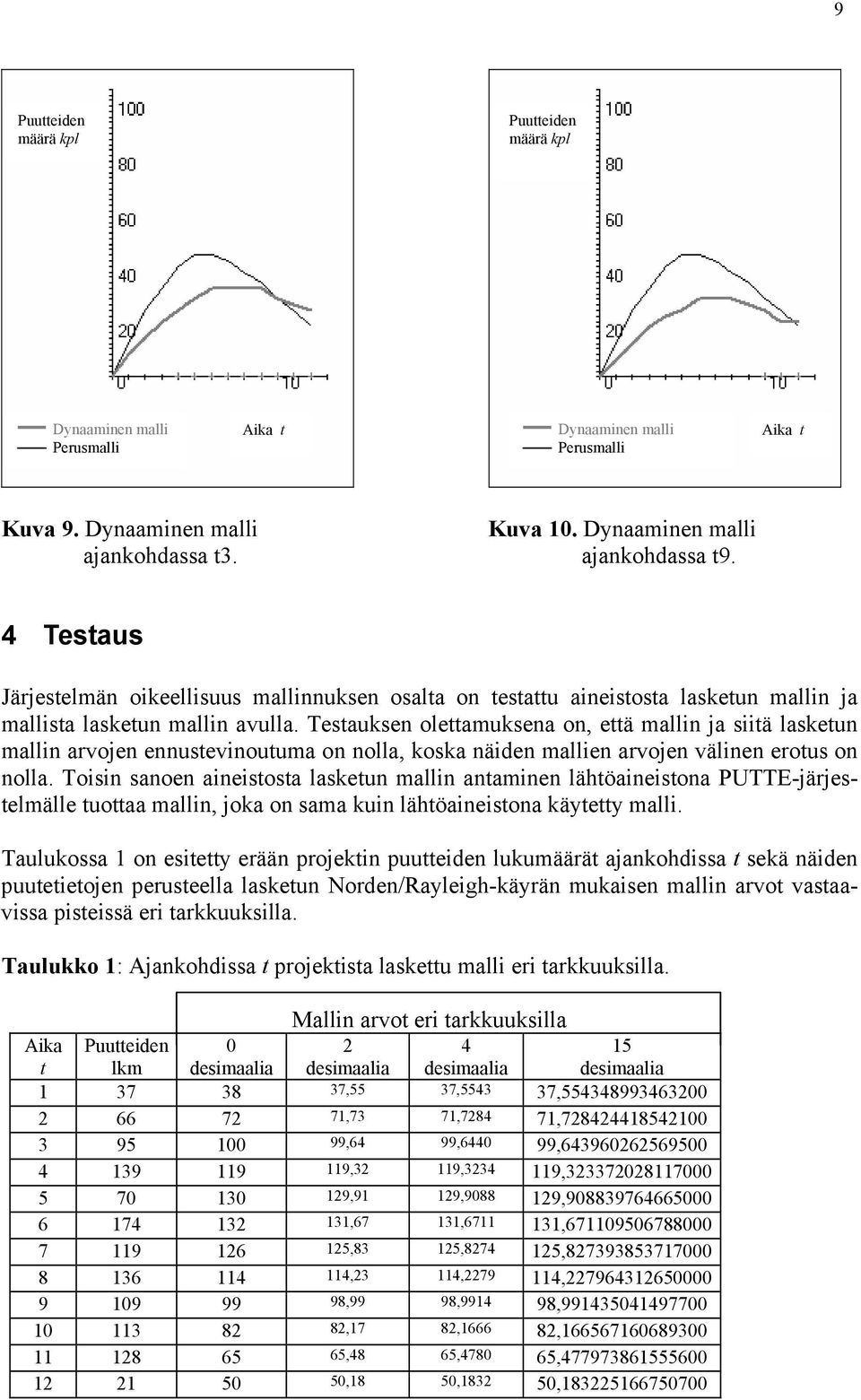 Testauksen olettamuksena on, että mallin ja siitä lasketun mallin arvojen ennustevinoutuma on nolla, koska näiden mallien arvojen välinen erotus on nolla.