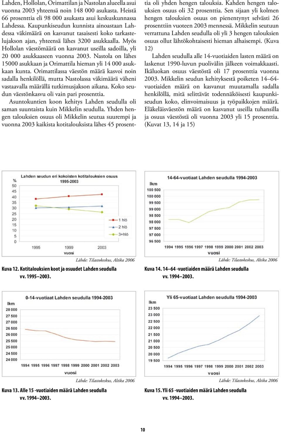 Myös Hollolan väestömäärä on kasvanut useilla sadoilla, yli 20 000 asukkaaseen vuonna 2003. Nastola on lähes 15000 asukkaan ja Orimattila hieman yli 14 000 asukkaan kunta.