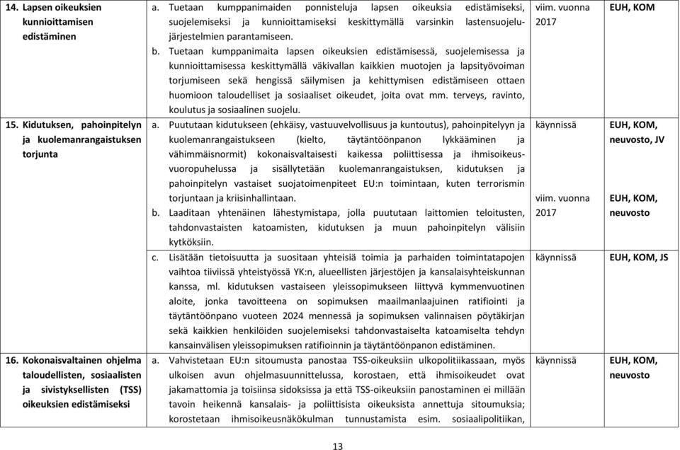 Tuetaan kumppanimaita lapsen oikeuksien edistämisessä, suojelemisessa ja kunnioittamisessa keskittymällä väkivallan kaikkien muotojen ja lapsityövoiman torjumiseen sekä hengissä säilymisen ja