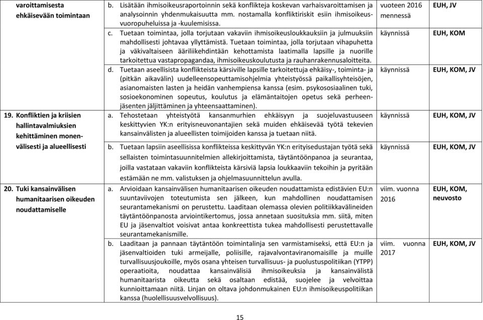 Tuetaan toimintaa, jolla torjutaan vakaviin ihmisoikeusloukkauksiin ja julmuuksiin mahdollisesti johtavaa yllyttämistä.