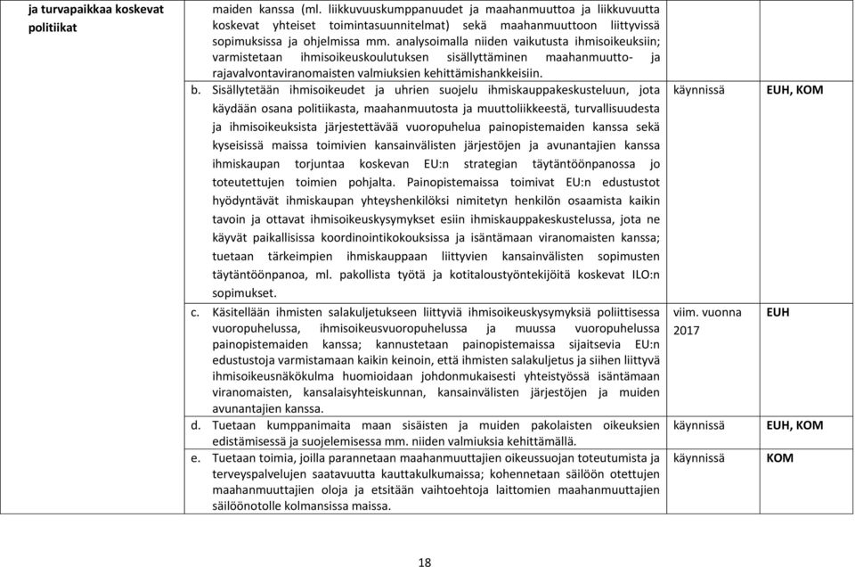 analysoimalla niiden vaikutusta ihmisoikeuksiin; varmistetaan ihmisoikeuskoulutuksen sisällyttäminen maahanmuutto- ja rajavalvontaviranomaisten valmiuksien kehittämishankkeisiin. b.